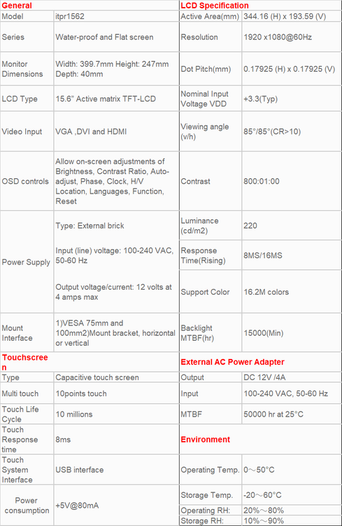 مشخصات فنی مانیتور 15 اینچ لمسی صنعتی