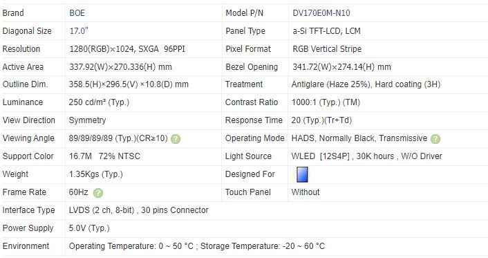 مشخصات فنی پنل 17 اینچ مربع صنعتی