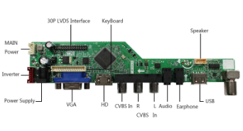 بردگرافیک 19 اینچ مربع پورت HDMI VGA